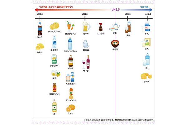 審美歯科